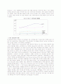 삼성전자의 성공요인에 대한 연구 8페이지