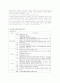 공공부조의 원리와 특성Ⅱ 5페이지