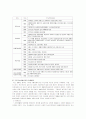공공부조의 원리와 특성Ⅱ 6페이지