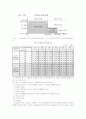 공공부조의 원리와 특성Ⅱ 10페이지