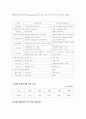 아마존의 보고서 _마케팅전략 4페이지