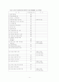우리나라의 지방재정을 통한 국가 보조금에 대한 연구 14페이지