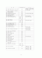 우리나라의 지방재정을 통한 국가 보조금에 대한 연구 15페이지