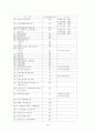 우리나라의 지방재정을 통한 국가 보조금에 대한 연구 16페이지