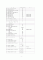 우리나라의 지방재정을 통한 국가 보조금에 대한 연구 17페이지