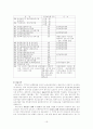 우리나라의 지방재정을 통한 국가 보조금에 대한 연구 19페이지