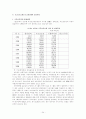 우리나라의 지방재정을 통한 국가 보조금에 대한 연구 24페이지