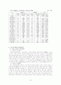 우리나라의 지방재정을 통한 국가 보조금에 대한 연구 26페이지