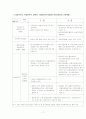 행정기관 방문을 통한 조직의 분석 17페이지