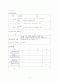 보건소실습 - 모자보건 방문 케이스(영유아 방문 케이스) 7페이지