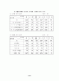 지방선거의 운영실태와 개선방안에 대한 연구,, 21페이지