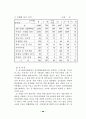 지방선거의 운영실태와 개선방안에 대한 연구,, 22페이지