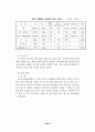 지방선거의 운영실태와 개선방안에 대한 연구,, 27페이지