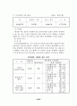 지방선거의 운영실태와 개선방안에 대한 연구,, 30페이지