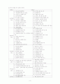 지역사회간호학-보건소실습(보건소간호개요등 이론) 3페이지