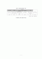 한국 지방자치와 지방재정연구 11페이지