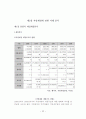 한국 지방자치와 지방재정연구 22페이지