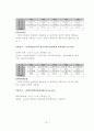 한국 지방자치와 지방재정연구 31페이지