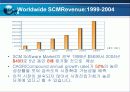 ★[A+팀플]SCM, ERP 구축사례(DELL사)★ 4페이지