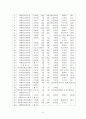 한국 불교의 역사와 흐름 -불교의 전래부터 조계종불교정화운동까지- 16페이지
