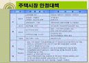 8.31 부동산종합정책(831부동산 정책)의 현황과 문제점 개선방안 12페이지