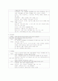 PID 투약처방 5페이지
