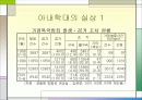 (가정폭력) - 아내폭력의 현실과 실태 및 사회복지적 대책방향 (프레젠테이션 자료) 5페이지