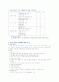 신경외과 데일리 1페이지