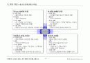 삼성테크윈 디지털카메라 사업 경영전략보고서 4페이지