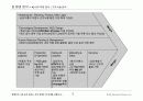 삼성테크윈 디지털카메라 사업 경영전략보고서 15페이지