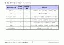 삼성테크윈 디지털카메라 사업 경영전략보고서 16페이지