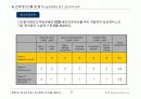 삼성테크윈 디지털카메라 사업 경영전략보고서 20페이지