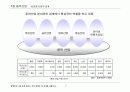 디지털 음악 비즈니스 모델 2페이지