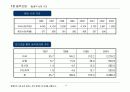 디지털 음악 비즈니스 모델 4페이지