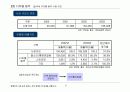 디지털 음악 비즈니스 모델 6페이지