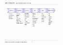 디지털 음악 비즈니스 모델 11페이지