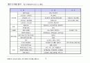 디지털 음악 비즈니스 모델 12페이지