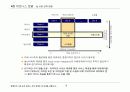 디지털 음악 비즈니스 모델 16페이지