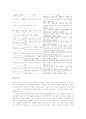 고려조 한문학의 융성동인 5페이지