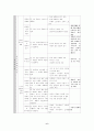 국어생활 교육과정 분석 6페이지