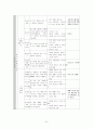 국어생활 교육과정 분석 7페이지