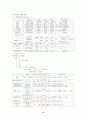 SDH(ICH) CASE STUDY 2페이지