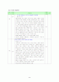 SDH(ICH) CASE STUDY 9페이지
