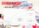 HJC 해외진출 17페이지