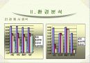 딤채의 마케팅 전략 10페이지