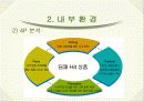 딤채의 마케팅 전략 14페이지