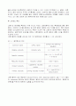 polystyrene 중합 및 분석 2페이지