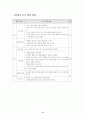 수업지도안 6페이지