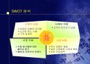 창업 사업계획서를 작성 13페이지