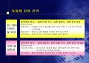창업 사업계획서를 작성 16페이지
